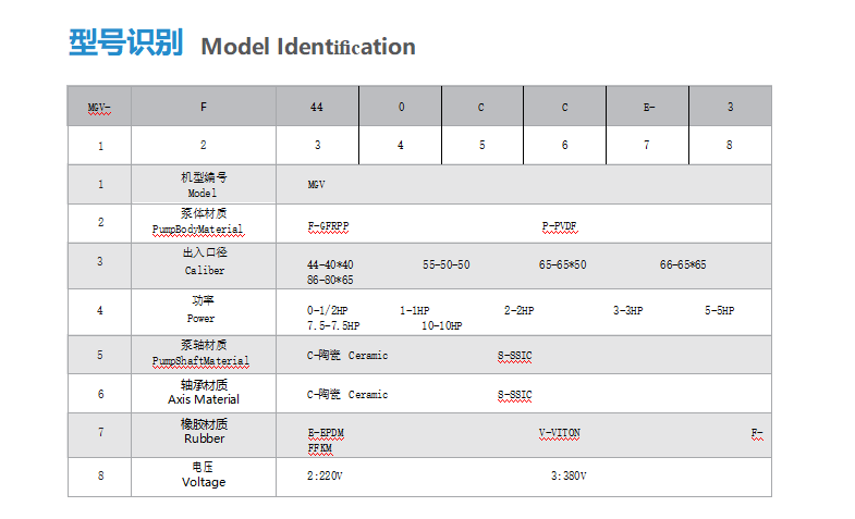 高端永磁泵详情3
